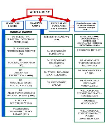 Zdjęcie Schemat struktury organizacyjnej _002_001_13